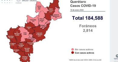 Reporta Salud 3 muertes más por Covid-19 en Querétaro