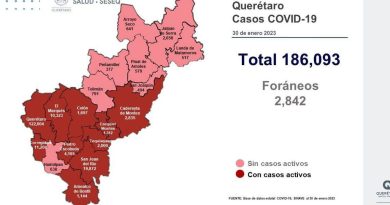Reportan 5 muertes por Covid-19 en Querétaro