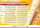 Registra Querétaro temperatura histórica